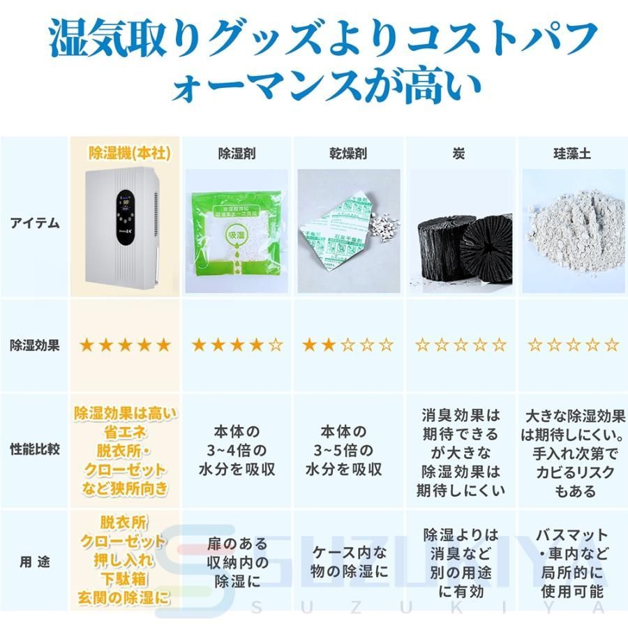 電気代 大容量