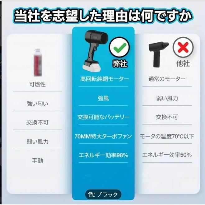 マキタ18Vバッテリー対応