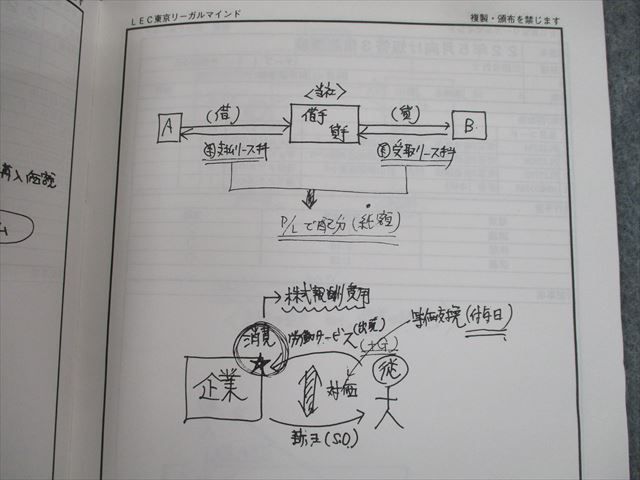 TH10-119 LEC東京リーガルマインド 公認会計士 短答3倍速講座 財務会計論(財表) 第4〜5回 影山講師板書 等 2022年合格目標  11s4D - メルカリ