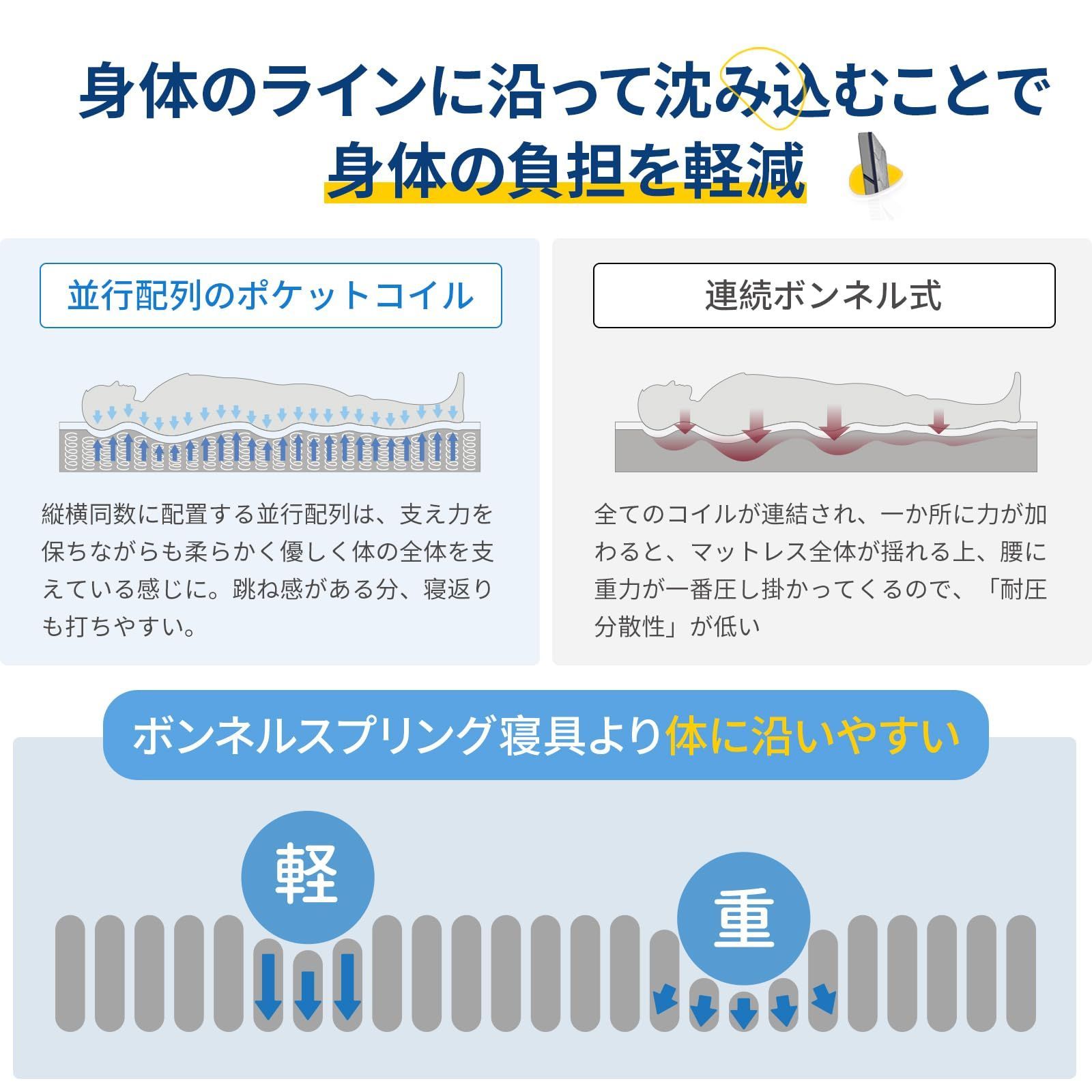 ポケットコイル