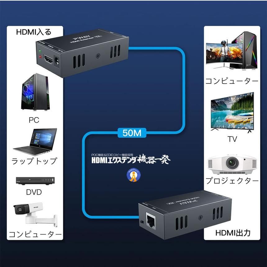 HDMI エクステンダー