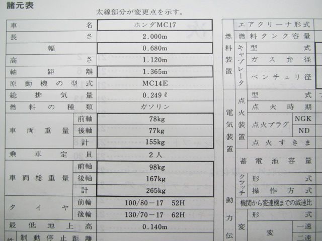 CBR250R