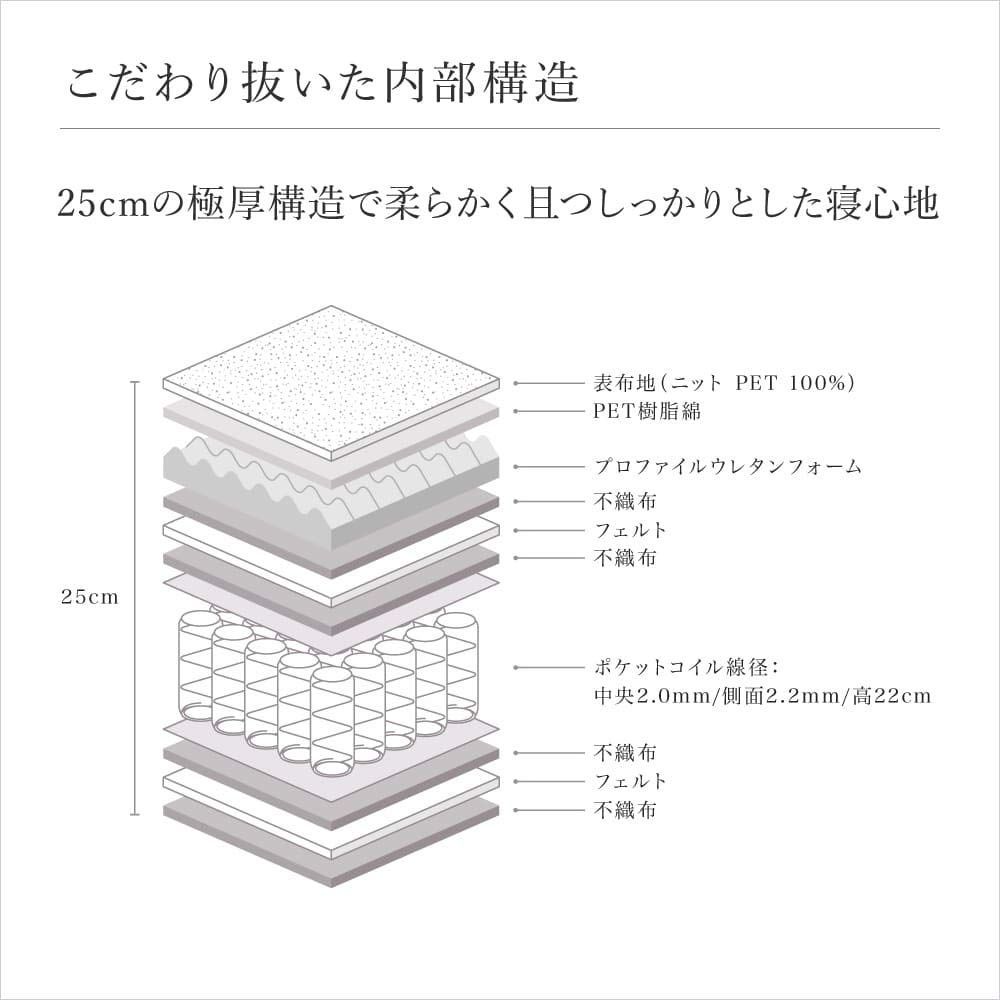 ポケットコイル 厚さ25cm ポケットコイルマットレス シングル 快眠 マットレス 腰痛 informa 体圧分散