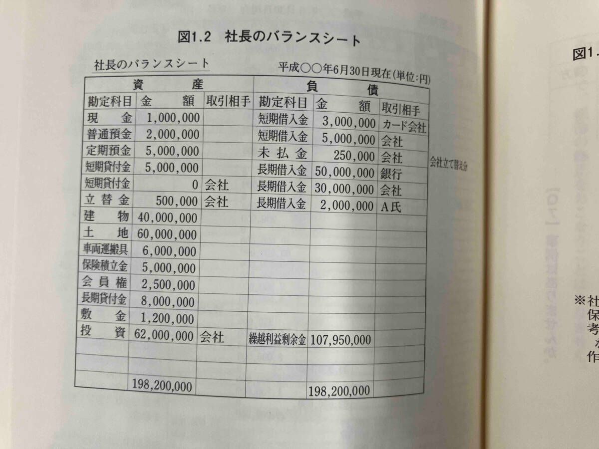 会社と社長個人のバランスシートを合算する〈連結バランスシート経営〉で会社を強くする 海生裕明　企業会計