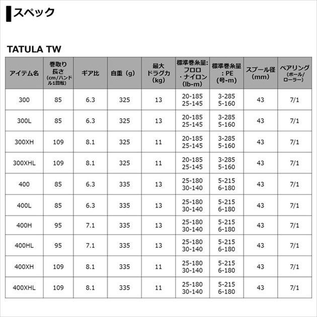 ダイワ ベイトリール タトゥーラ TW 400XH 2021年モデル (右巻) - 釣具