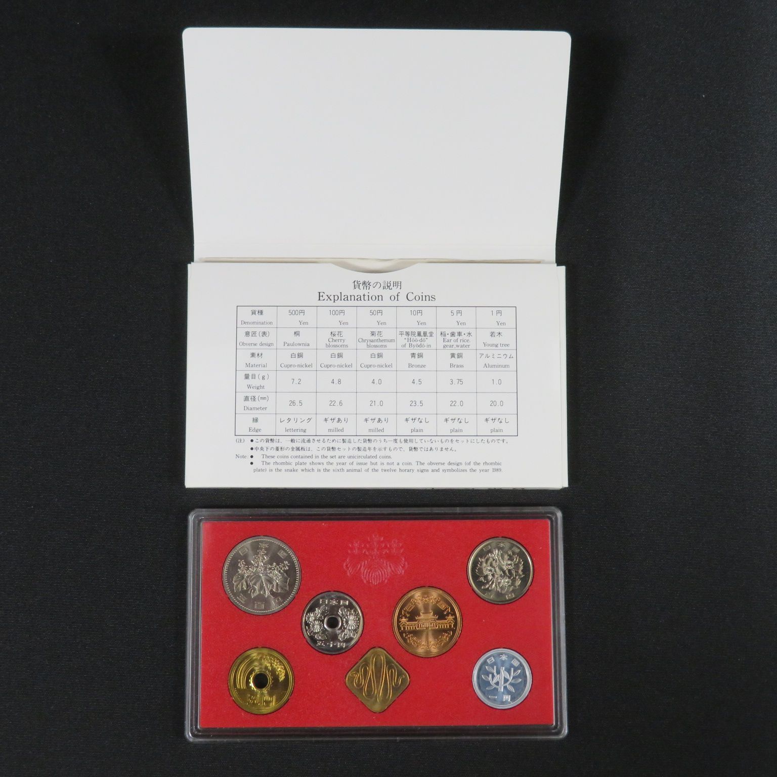 貨幣セット
