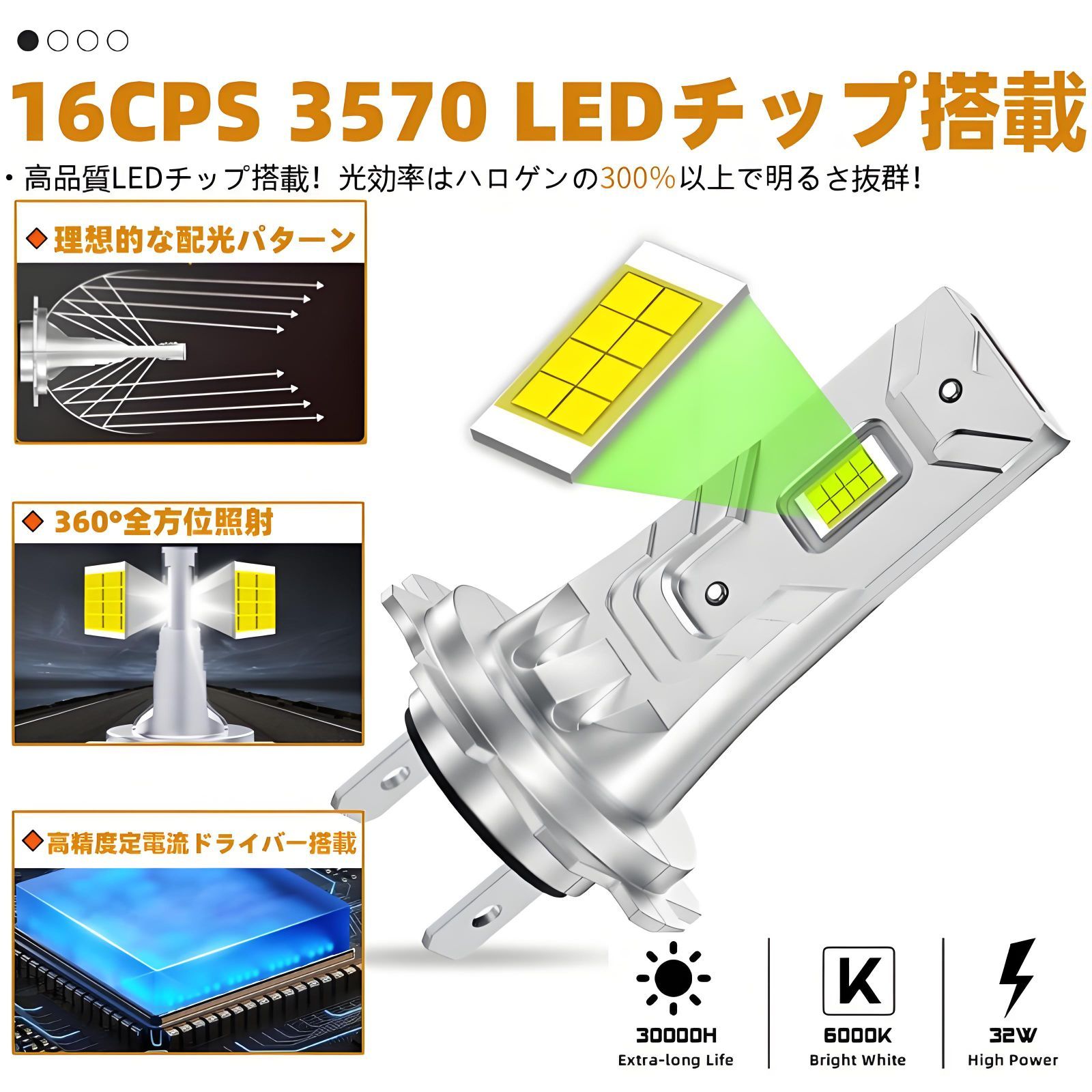 H7 バイク LED ヘッドライト バルブ 6500K ホワイト ファンレス