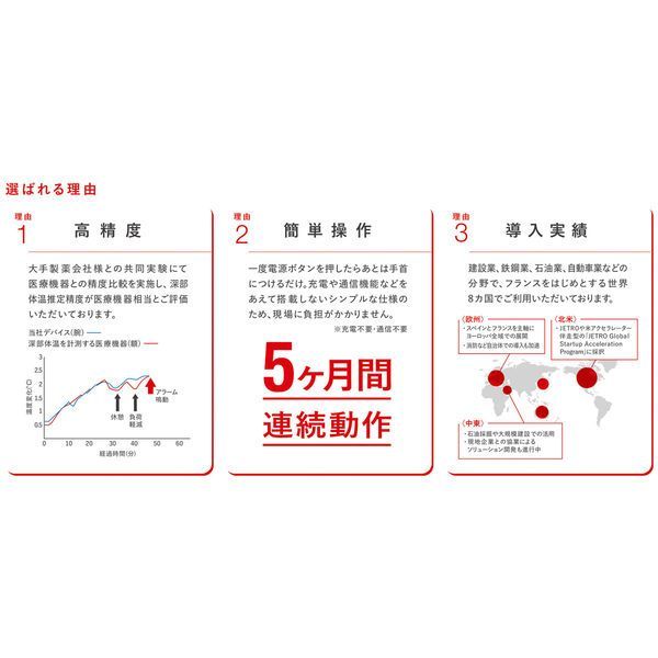 カナリアPlus 熱中症対策
