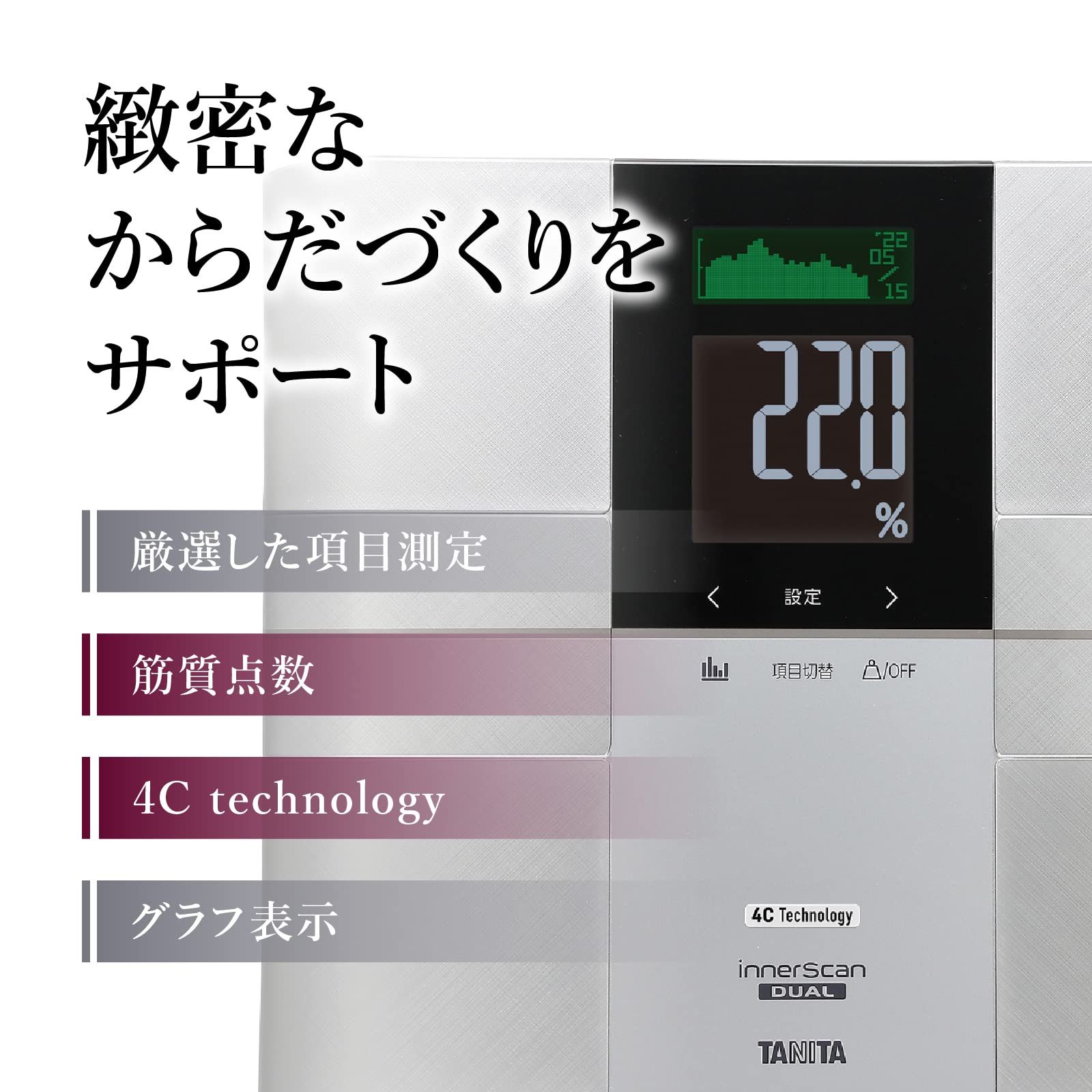 インナースキャンデュアル 世界初