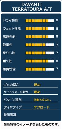 サマータイヤ DAVANTI