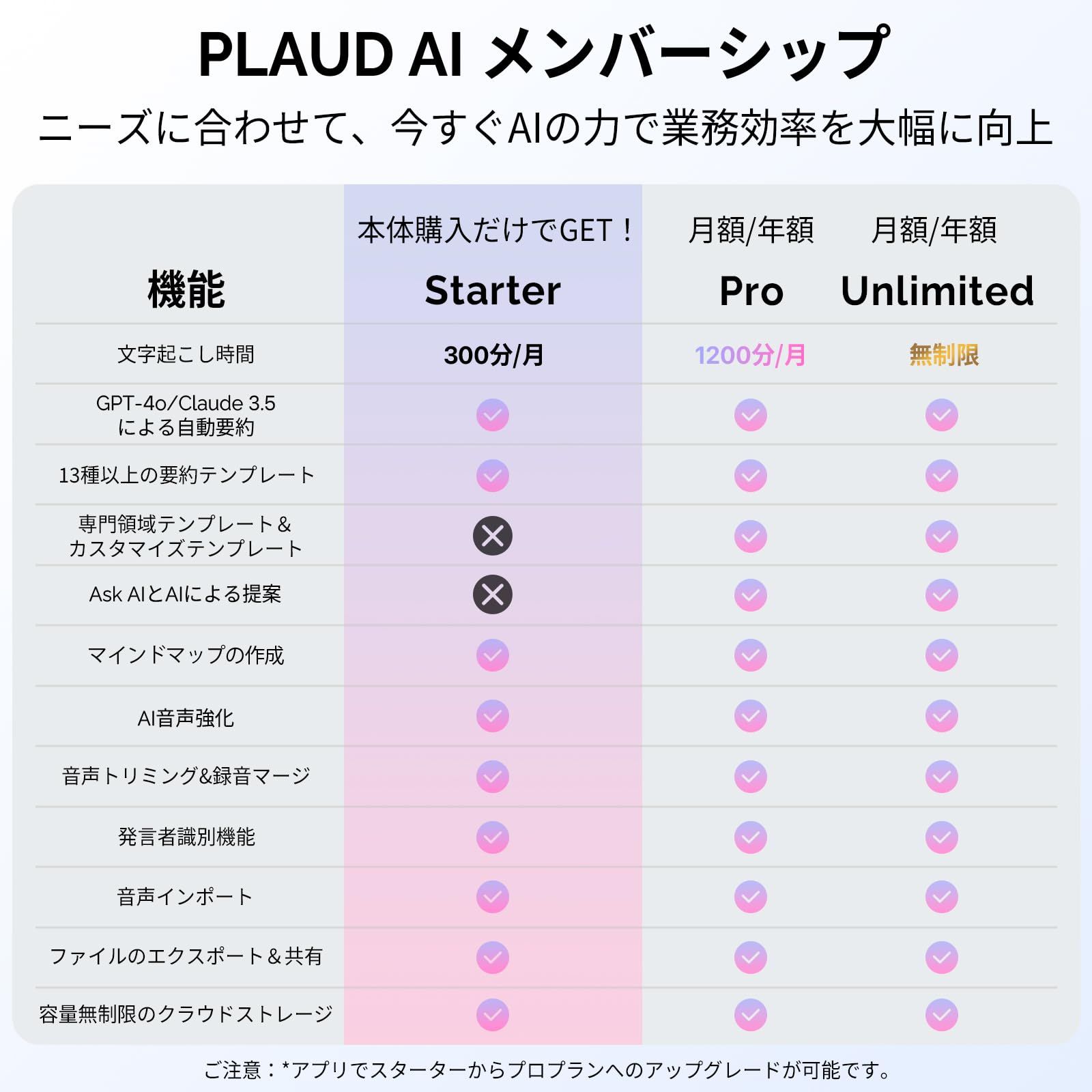 文字起こし 先端LLMによる要約