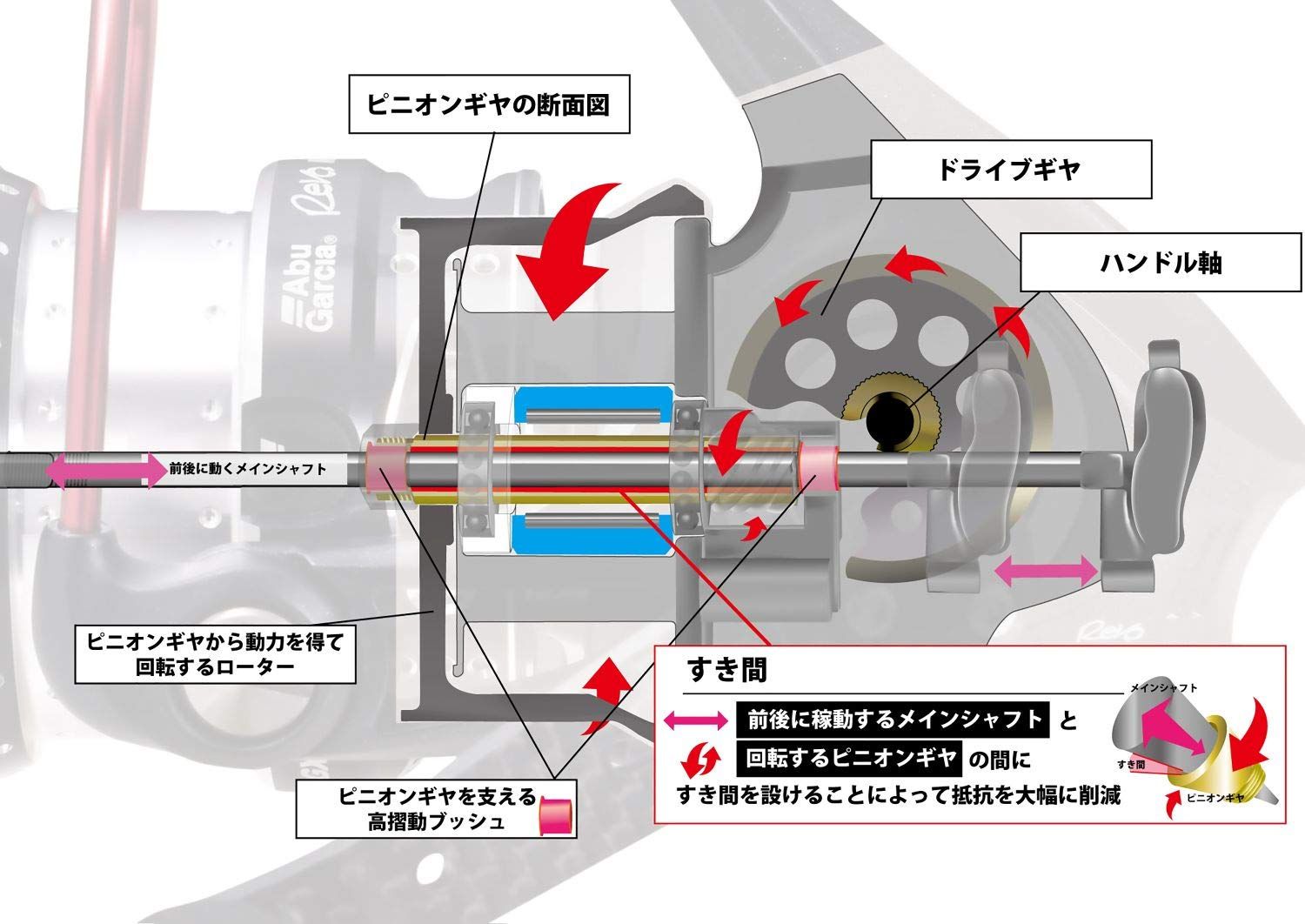 AbuGarcia (アブガルシア) REVO MGX THETA 2500S ソルト対応 スピニングリール [2500番(ノーマルギヤ/シャロースプール)]