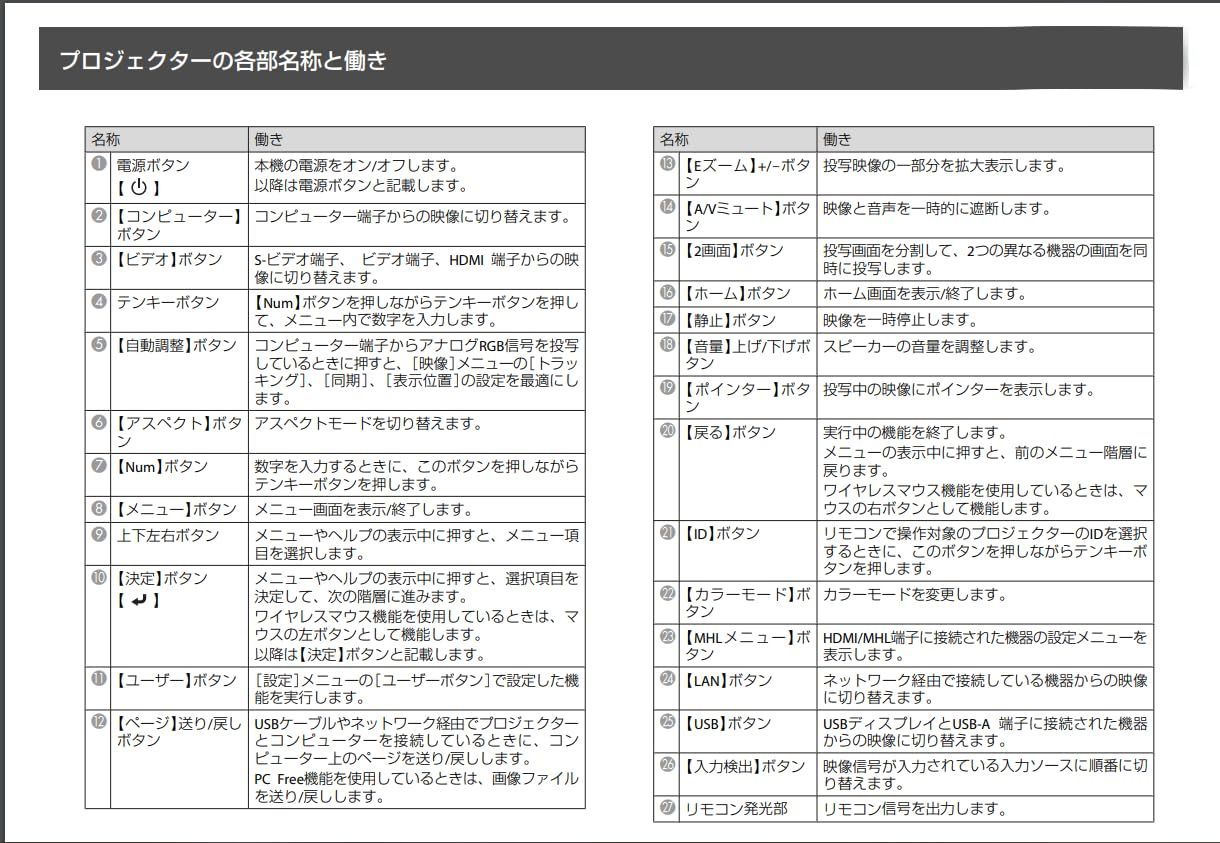 数量限定】1547200/1648806/2181788/1613717/1599176 エプソン向けのプロジェクター用リモコン JuYuna  EPSON EH-TW650 W32 585WI 485W X31 X18 S31 1930 X39 X27 EB - メルカリ