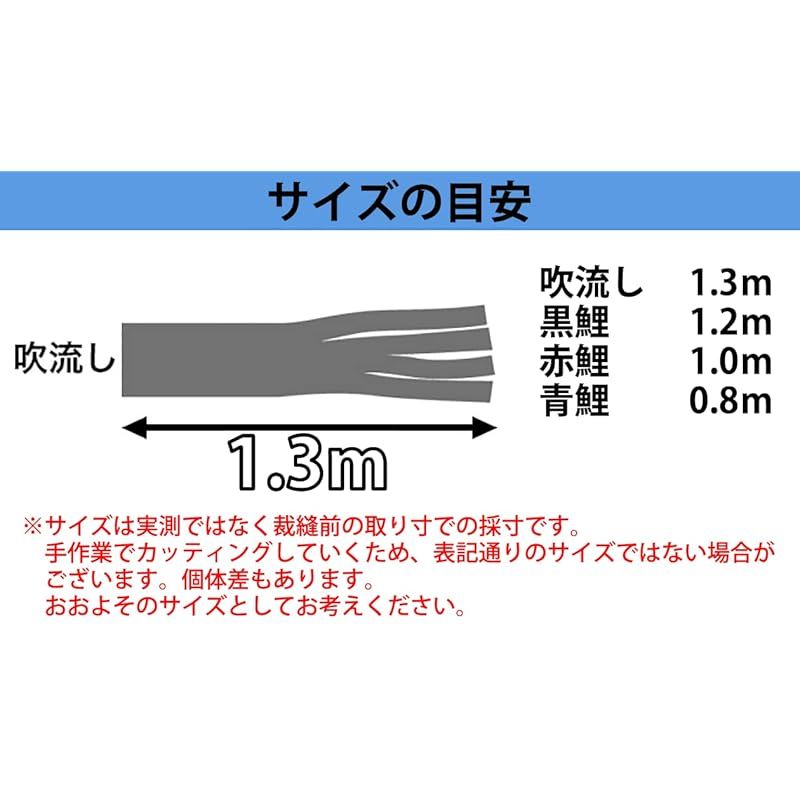 品