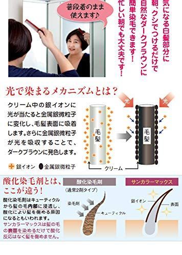 女性用