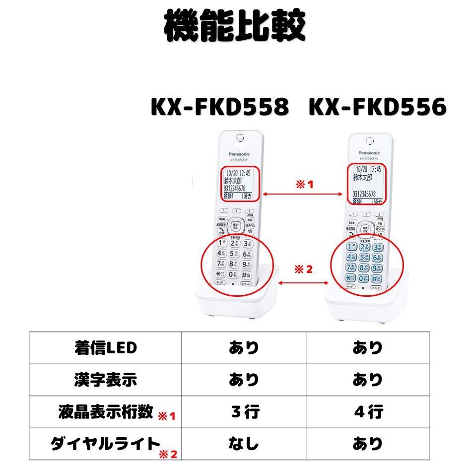 Panasonic 増設用 子機 2台セット KX-FKD558シリーズ 送料無料 未使用 ...