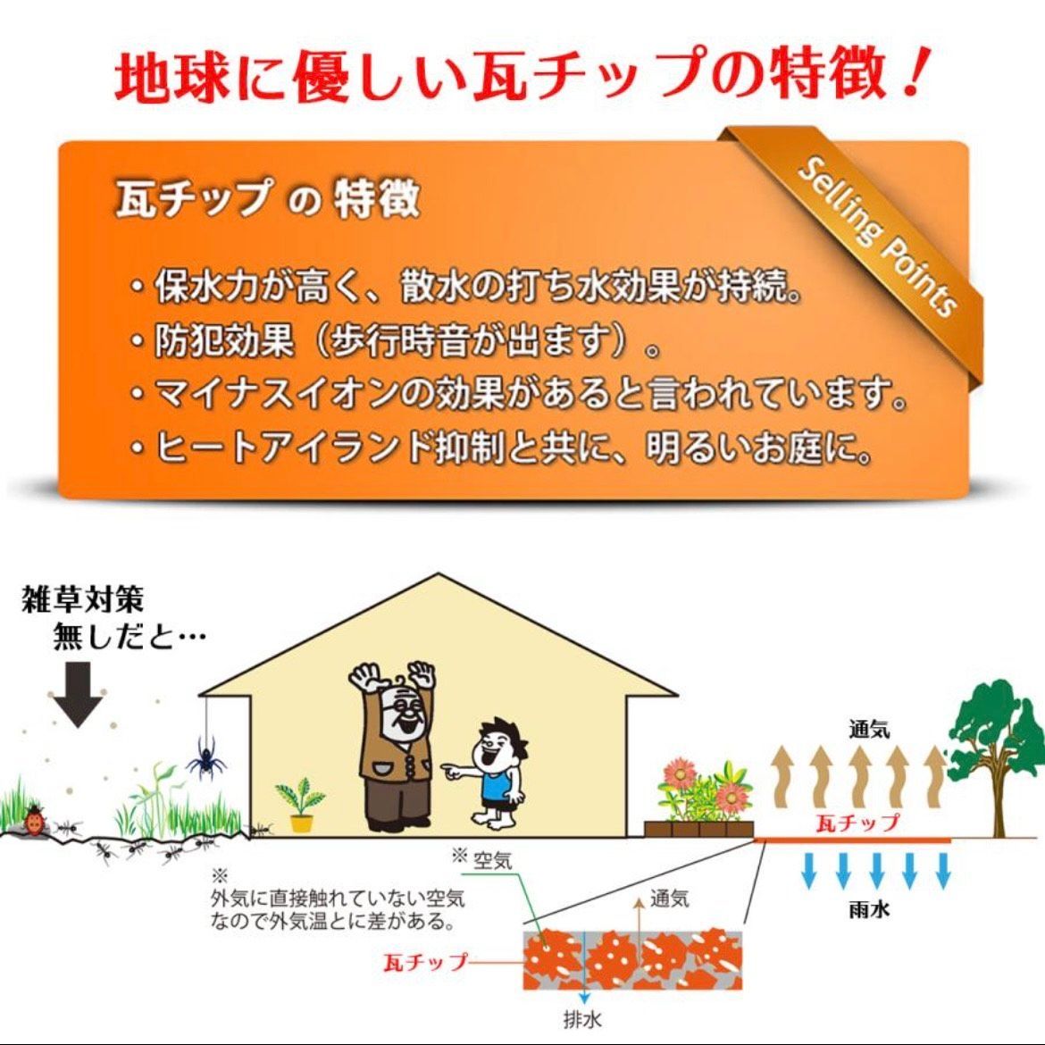 瓦チップ大容量18L×10袋セット