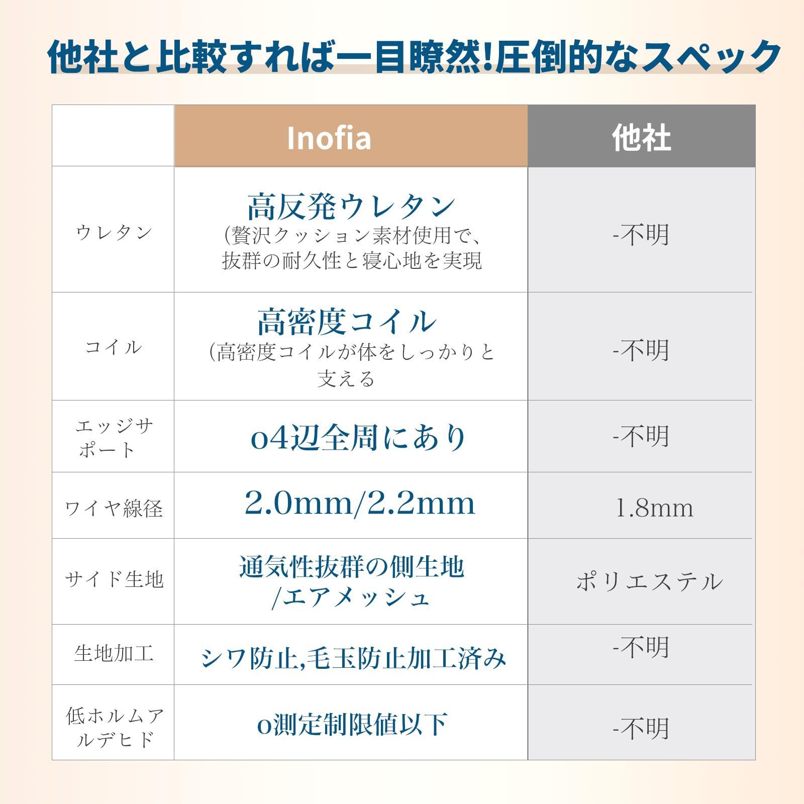 3Dメッシュ側面