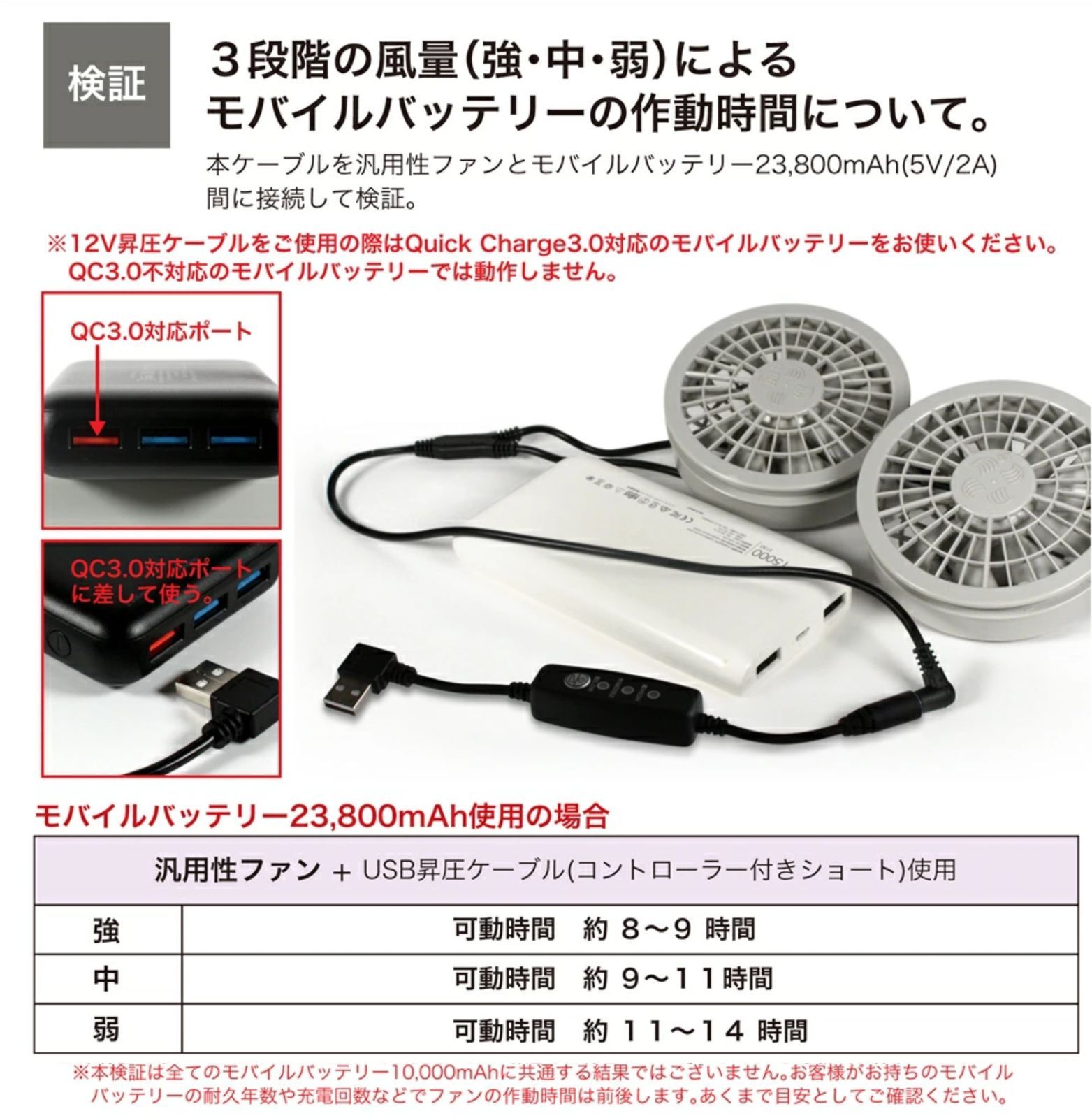 即日発送 トルネードラカン FS3-500 用 USB変換アダプター ※QC3.0専用※ 2021年モデル 15V 空調服ファン 変換ケーブル  ファン付き作業服 昇圧アダプター 市販のモバイルバッテリーで使える 延長ケーブル 【12V-Aスイッチ】 - メルカリ