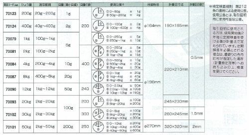 上皿自動秤_20kg シンワ測定Shinwa Sokutei 上皿自動秤 20kg 70093