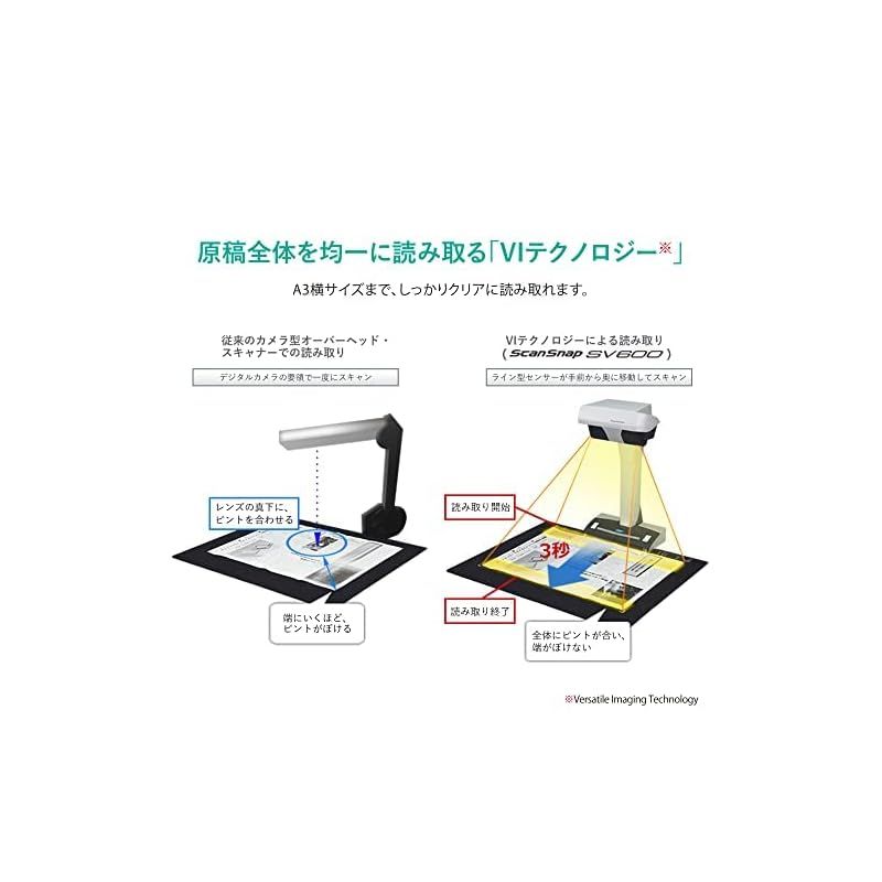 ScanSnap SV600
