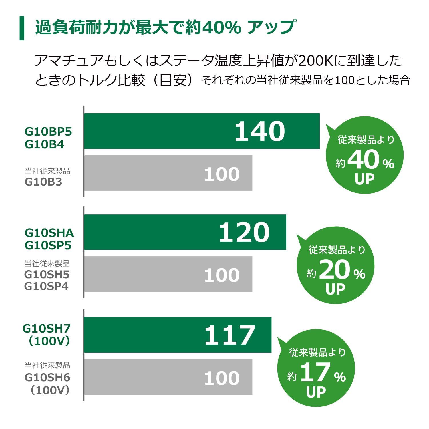ディスクグラインダー ブレーキ付き
