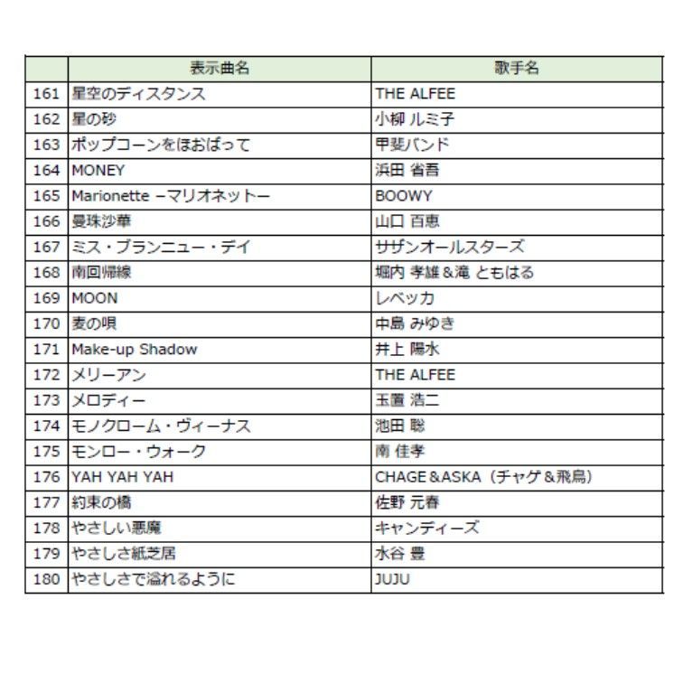 200曲入り PK-NST61