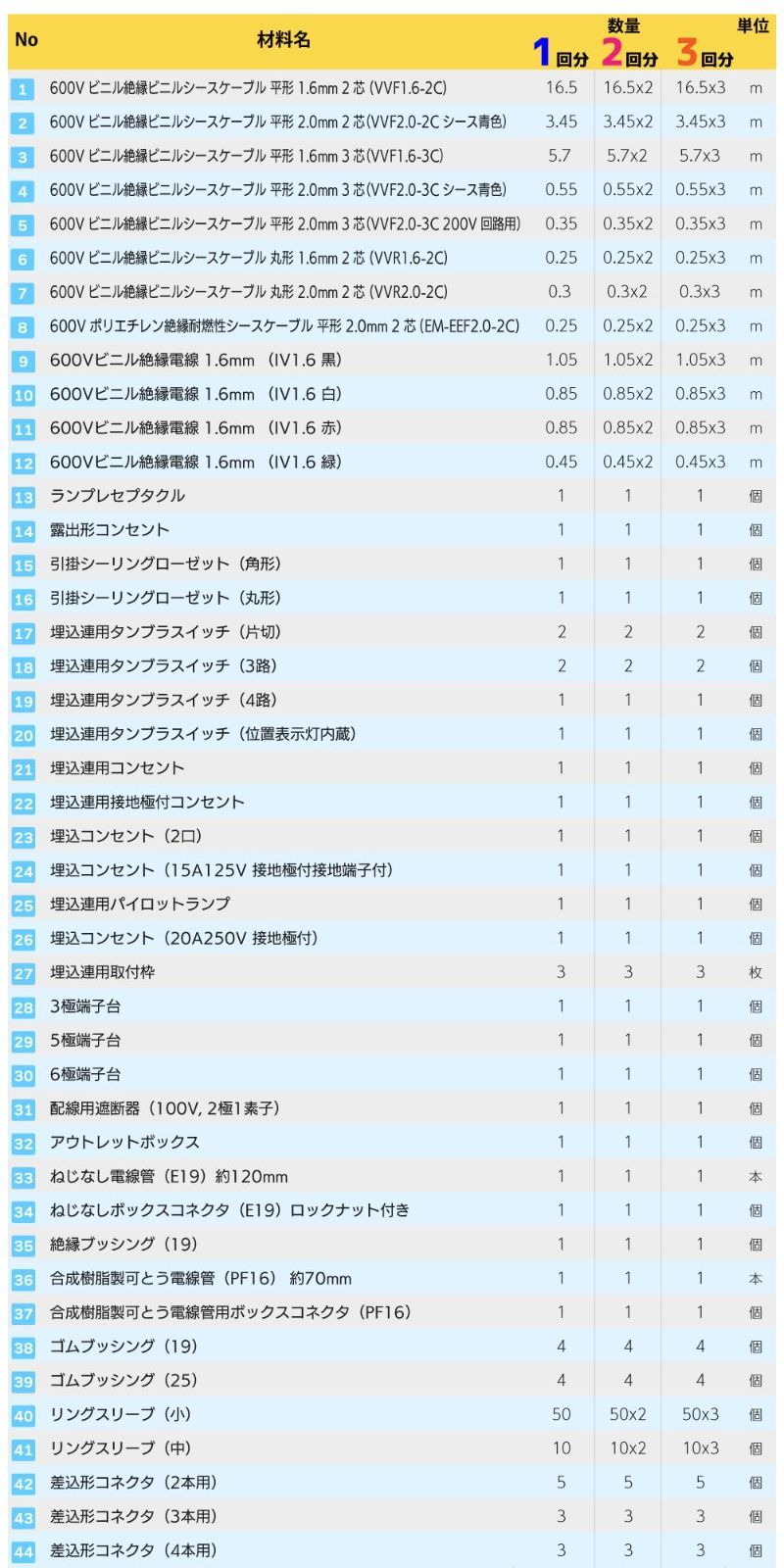 2種 技能試験セット