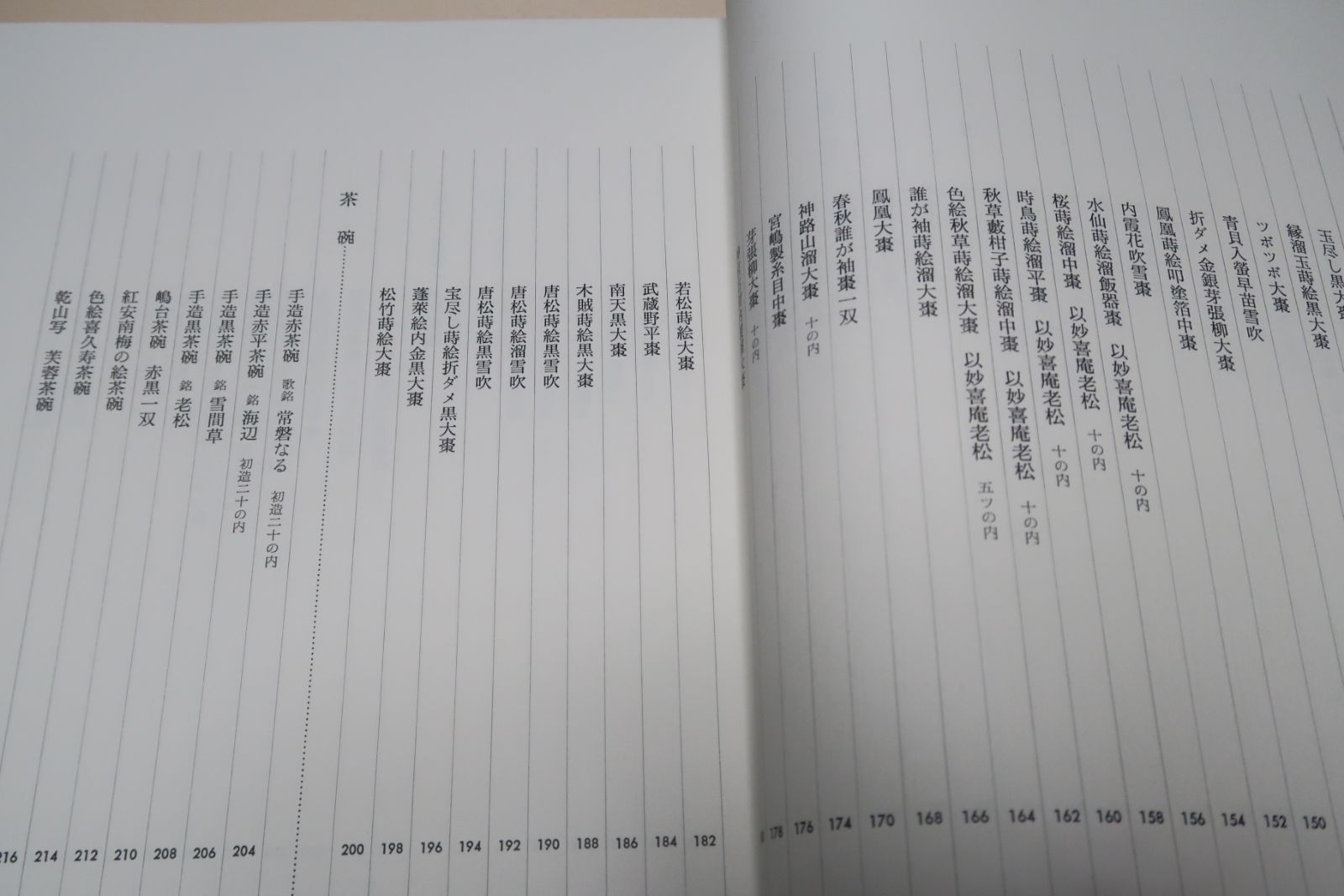 清友・即中斎宗匠好物集 千宗左 本書に掲載された道具の数々は父