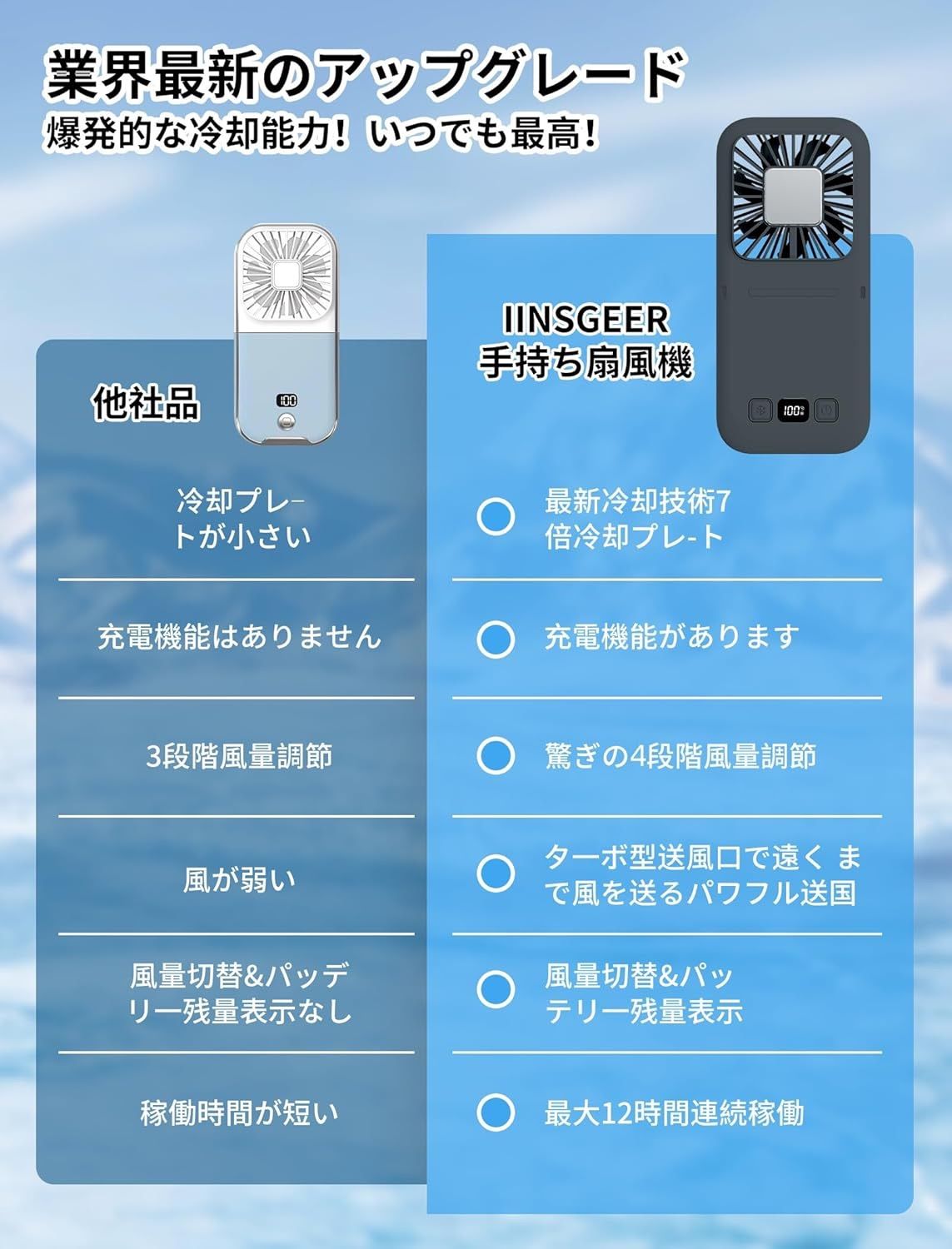 高速動作 ストラップ付き