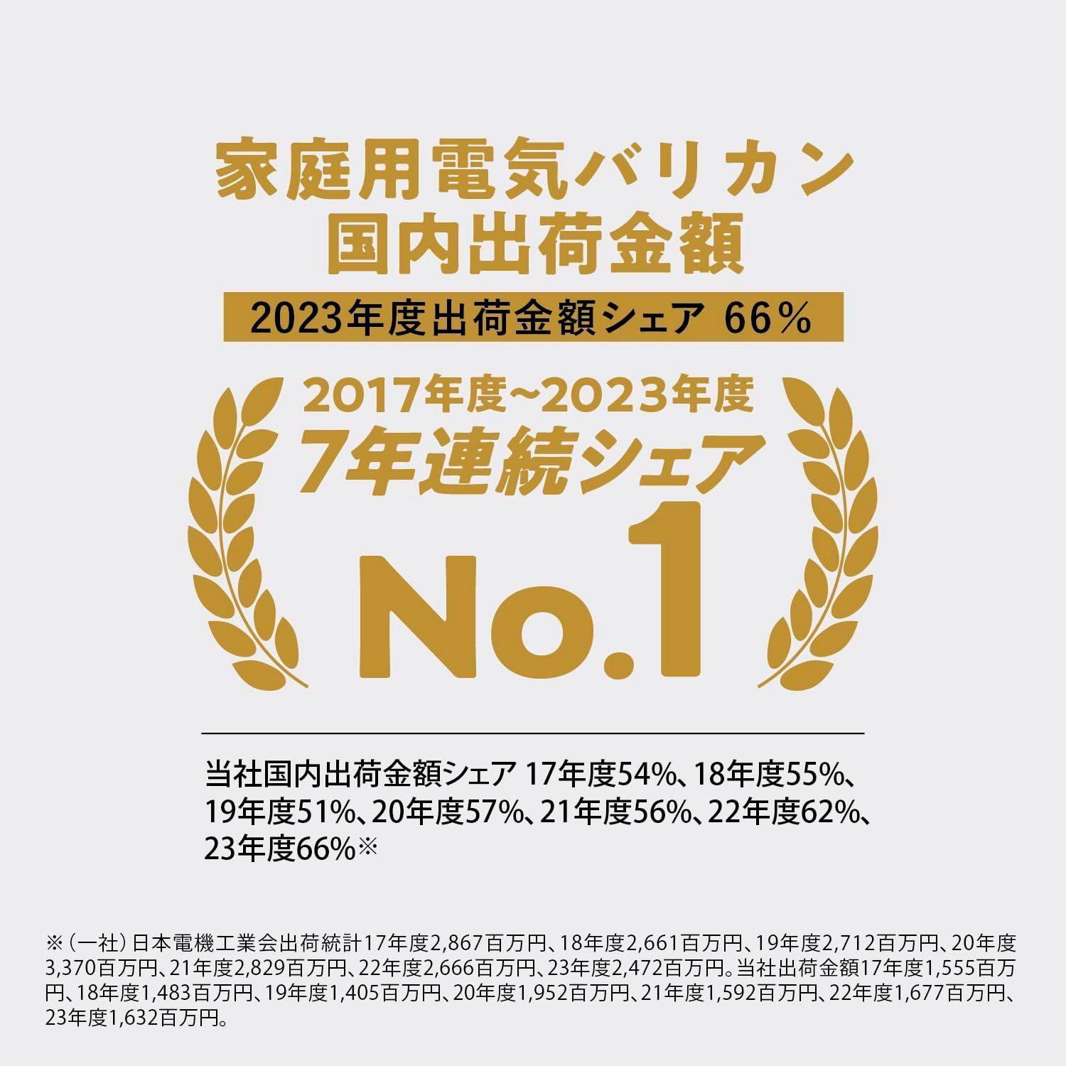 発売 パナソニック バリカン ヘアカッター ファミリータイプ 充電 交流式 シルバー ER-NGFJ2-S