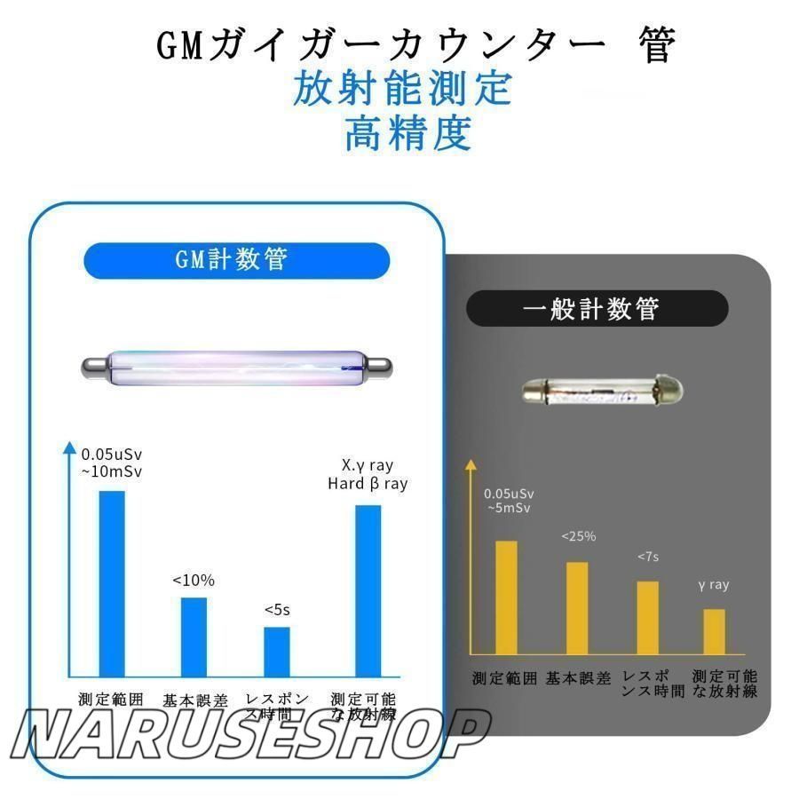 ガイガーカウンター
