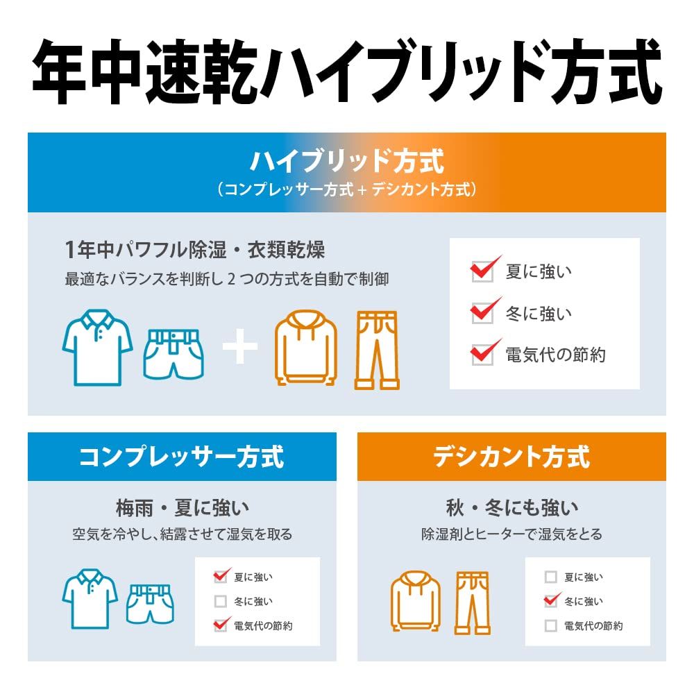 除湿機 CV-PH140-W