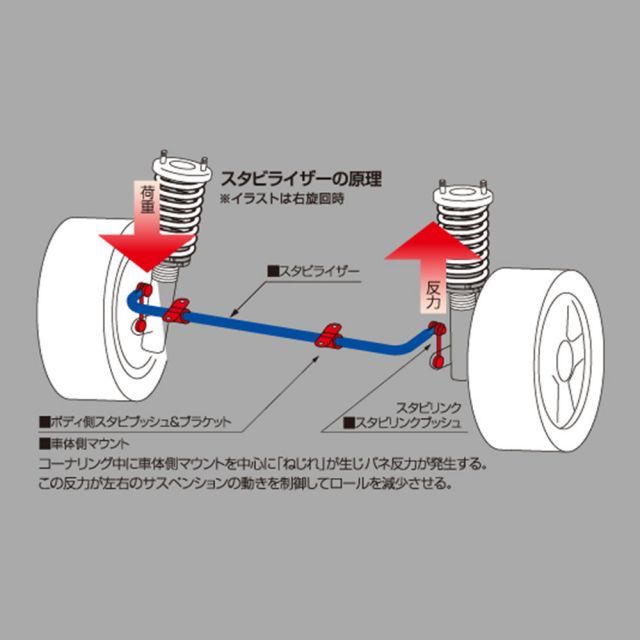 CUSCO クスコ スタビライザー フロント TOYOTA トヨタ ハイエース TRH200V TRH200K KDH200V KDH200K KDH201V KDH201K GDH201V 2004 8～ 918311A30
