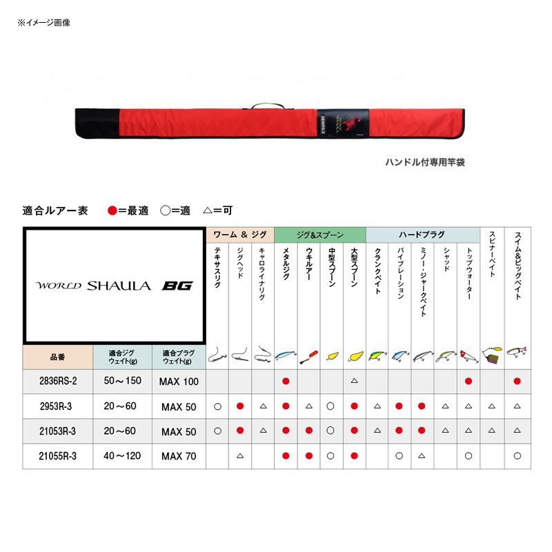 シマノ(SHIMANO)] 20 ワールドシャウラ BG 2836RS-2 - メルカリ
