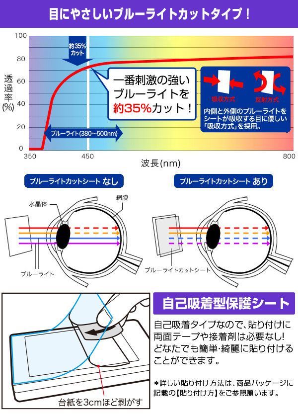 Shanling UA4 表面 背面 フィルム OverLay Eye Protector for シャンリン ポータブル DAC/AMP セット 目に優しい ブルーライトカット