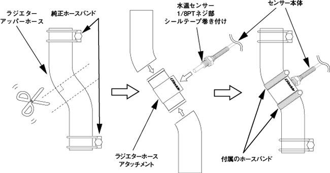 トラスト/TRUST GReddy ラジエターホースアタッチメント 36φ 16401636 ミツビシ ランサーエボリューション 3 CE9A 4G63(DOHC TURBO) 1995年01月～1996年08月