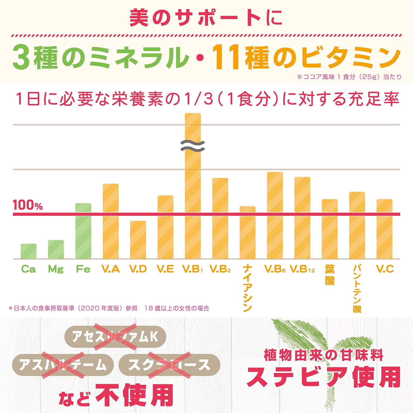 ソイ
