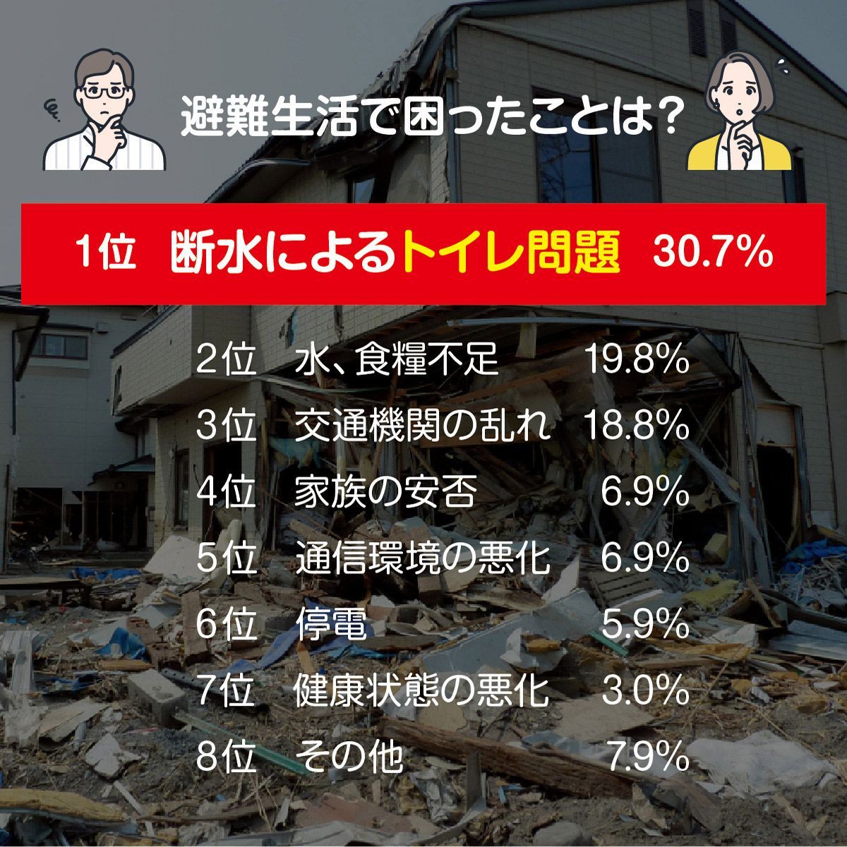 防災トイレ キャンプ