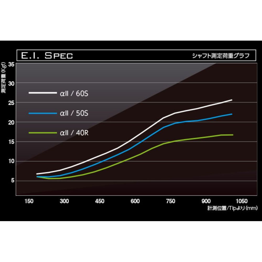 テーラーメイド スリーブ付き ステルス 2 バーナー ミニ SIM2 MAX