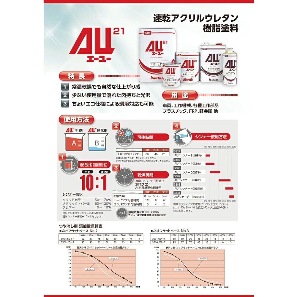 イサム塗料 AU21 3001ホワイト 3500ブラック 0714メタリースノーホワイト細目 3705硬化剤 標準 3.5L × 4缶 定番３色セット