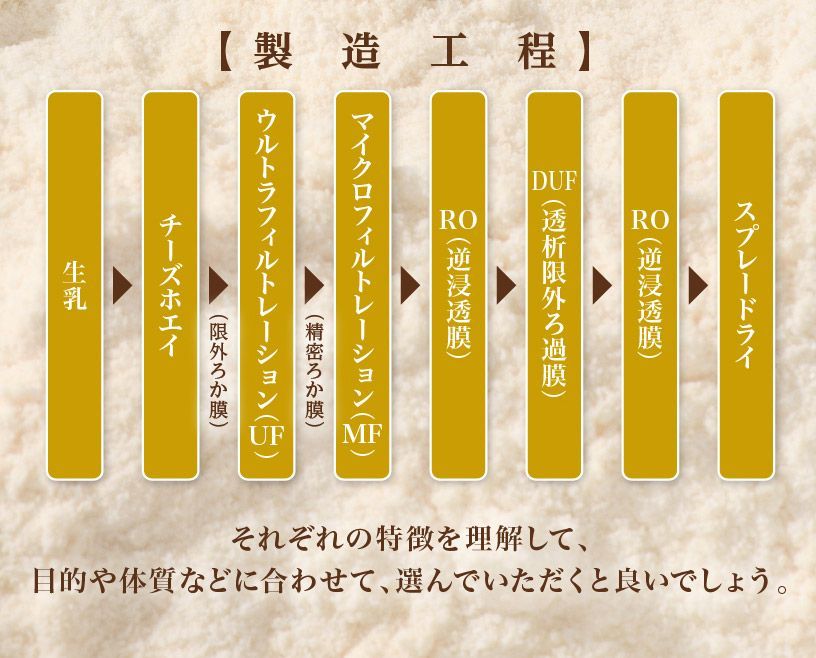 無添加 WPI
