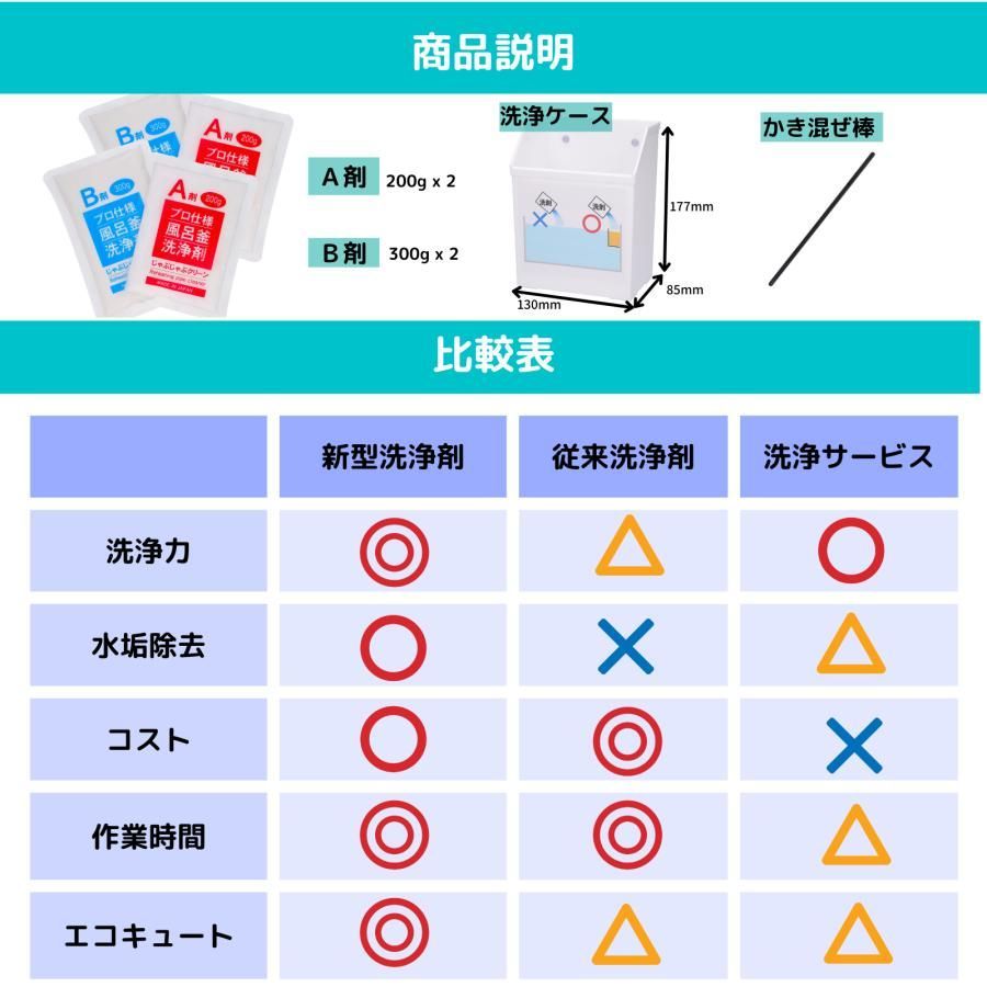 追い焚き配管洗浄 プロ仕様