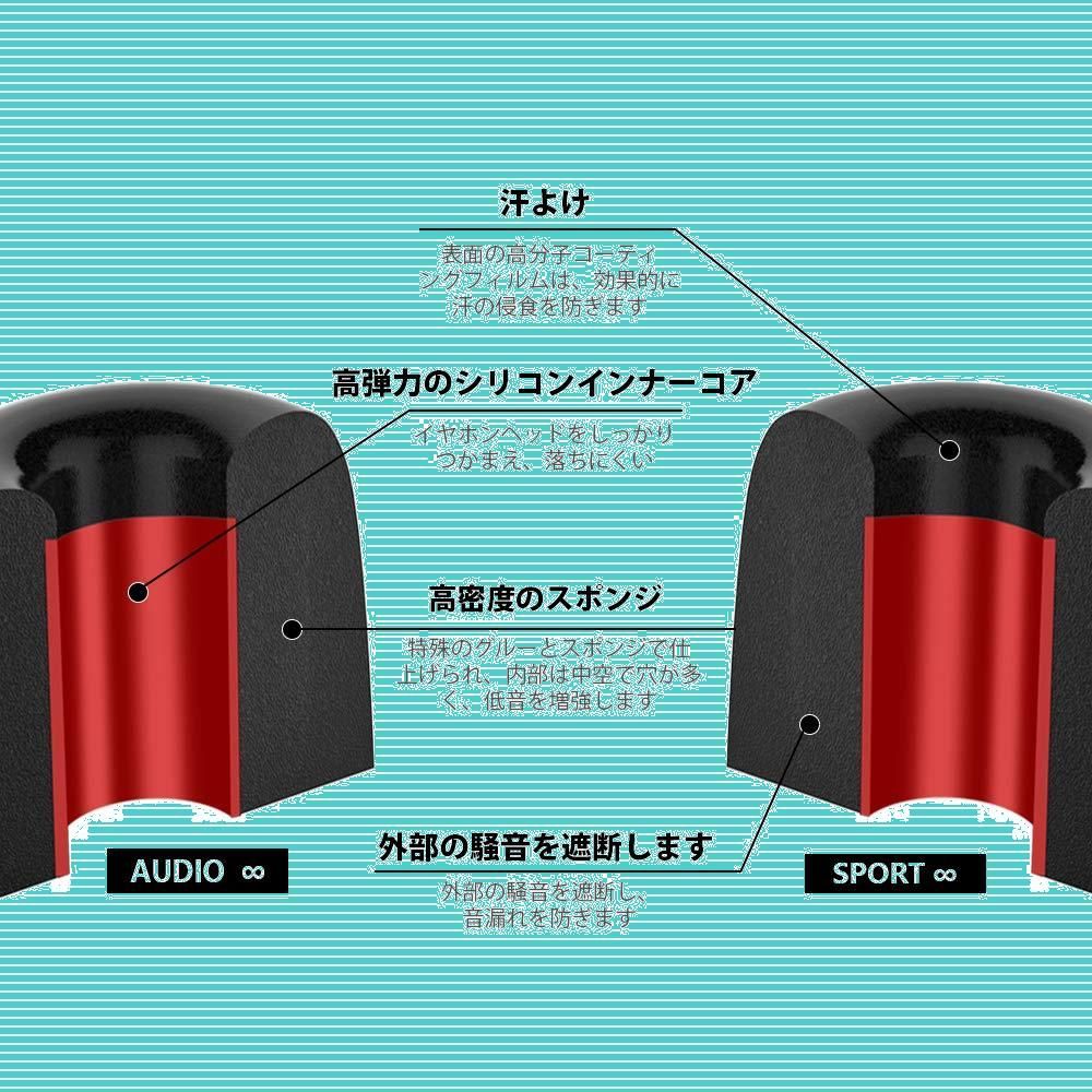 在庫処分】FEYCH イヤーピース 6ペア(Mサイズ6ペア) ウレタン製 低反発