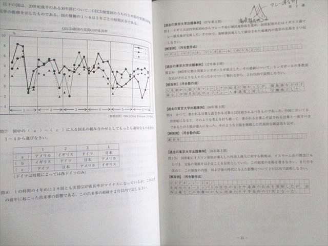 UT02-094 河合塾 東大世界史 テキスト 2022 夏期/冬期 計2冊 13m0D