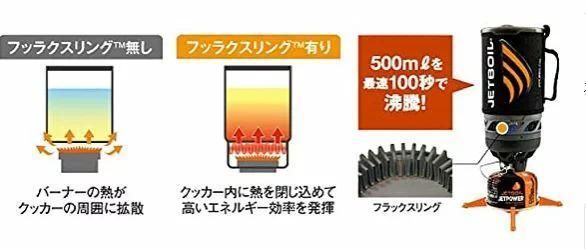 フラッシュ