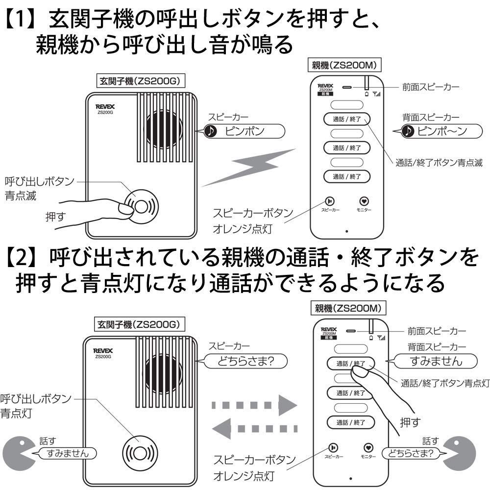 インターホン 親機