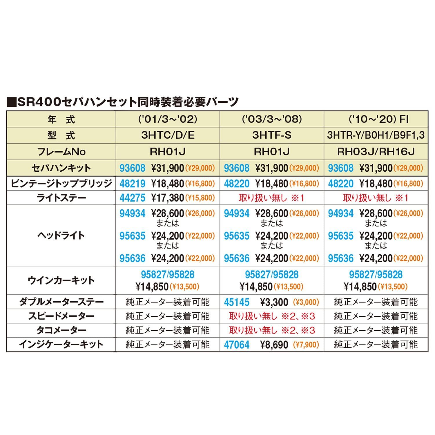 デイトナ(Daytona) バイク用 ハンドル SR400(01-16)用 セパ - メルカリ