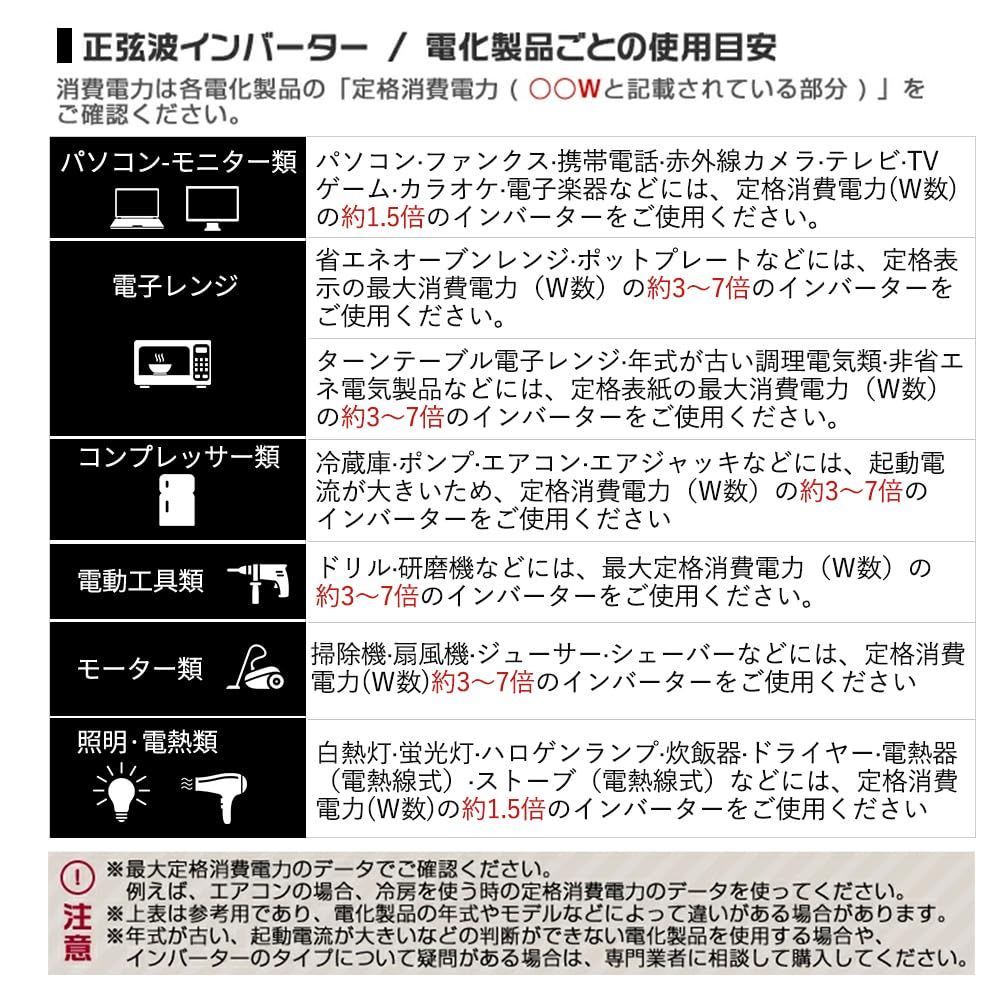 カーインバーター