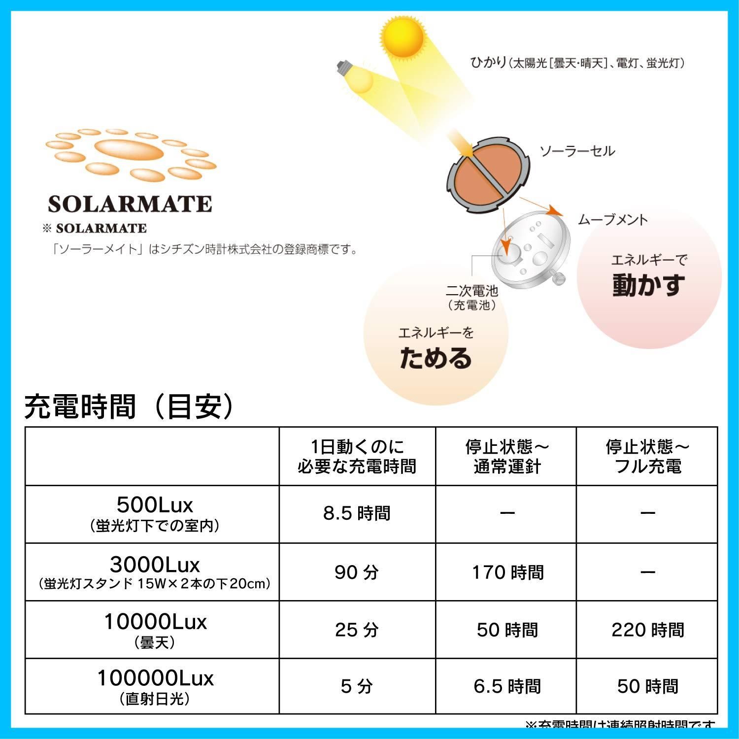 最短発送 電波